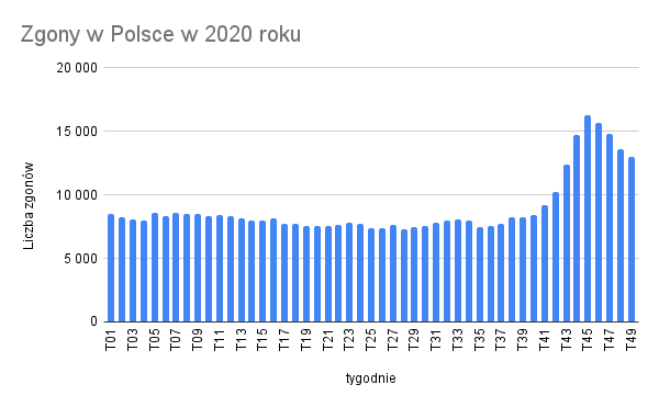 zgony 2020 w Polsce