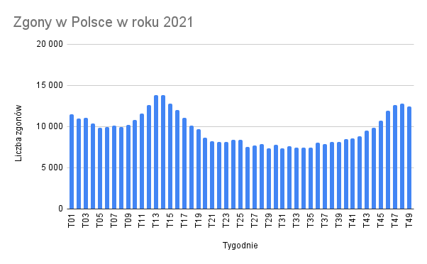 zgony 2021 w Polsce