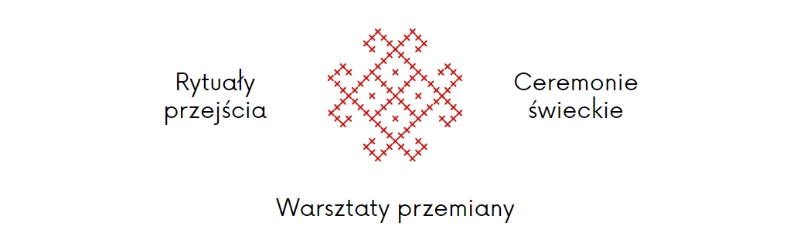 rytuały przejścia - łódź pogrzeb świecki
